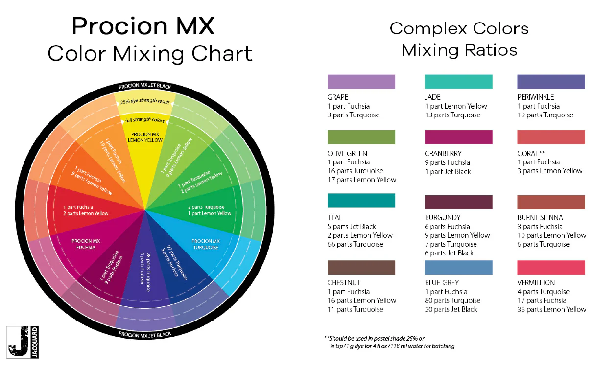 Procion MX - Image 5